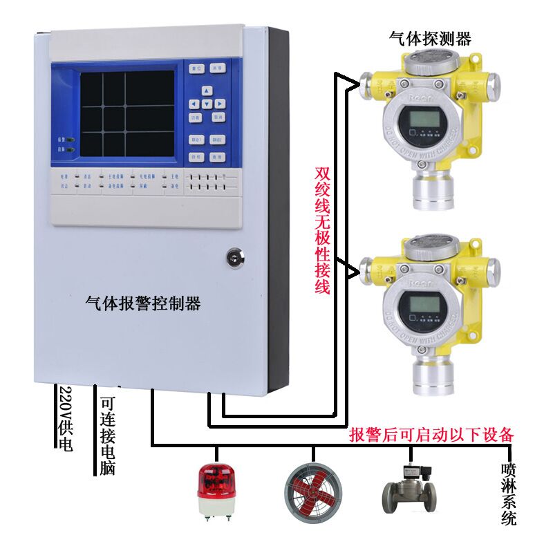 进口气体报警器