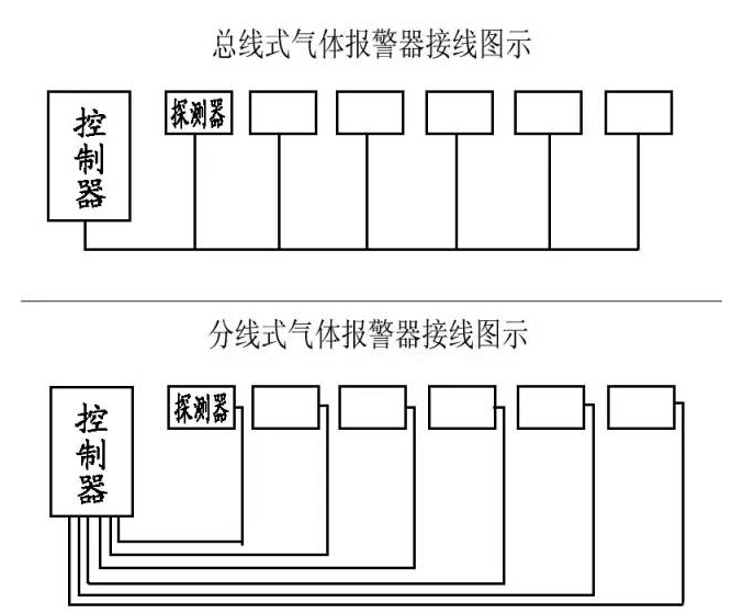 固定式气体报警器如何连接？有几种接线方式？(图1)